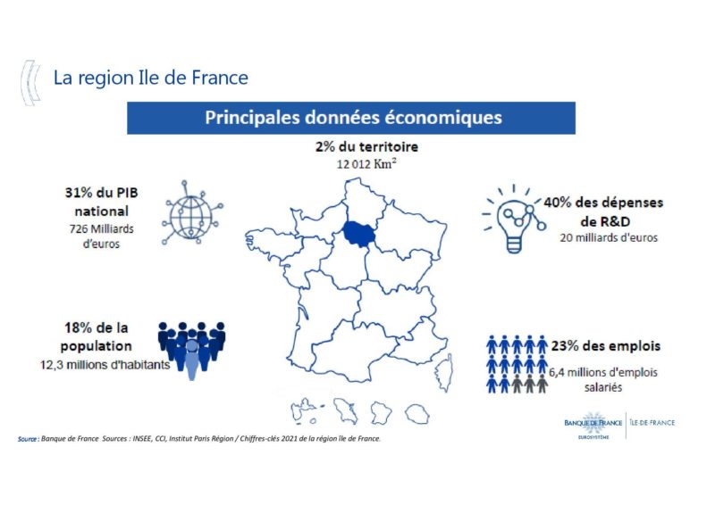 La Banque de France présente les tendances économiques de la région Île-de-France